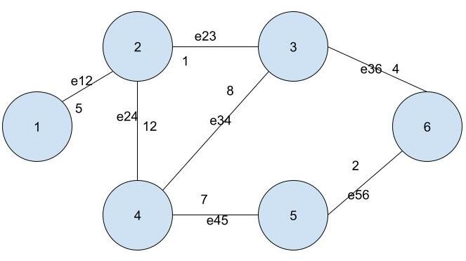 Python Adjacency Matrix Weighted Graph